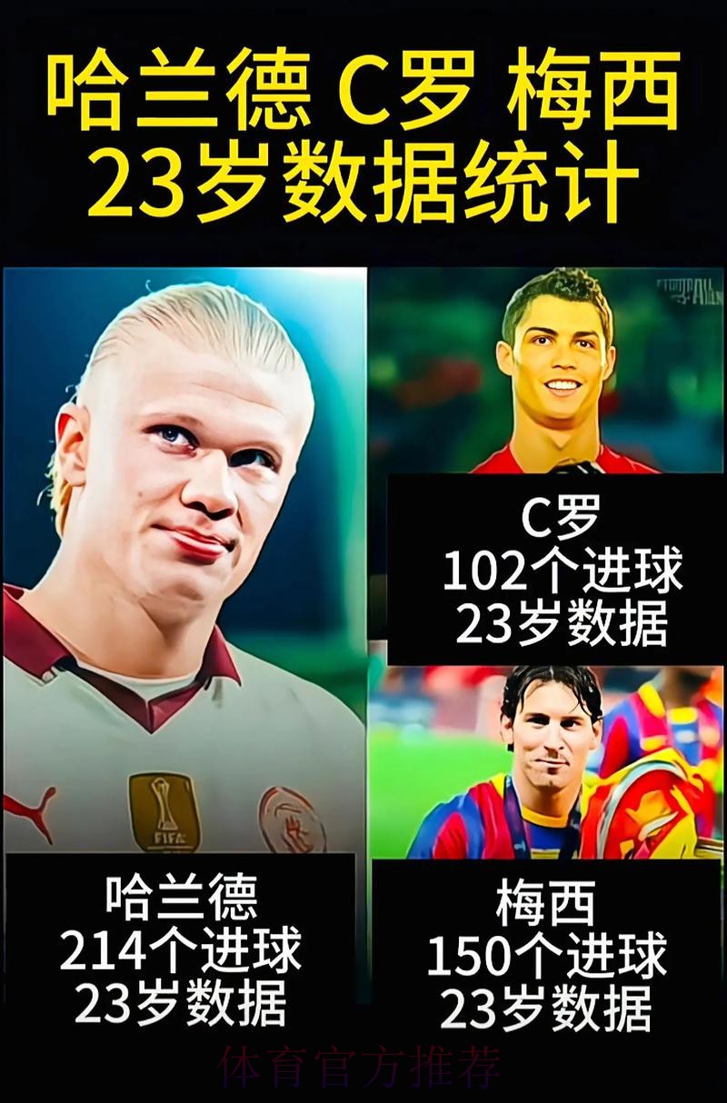 世界杯德国哈兰德数据统计全解析 世界杯德国哈兰德数据统计全解析