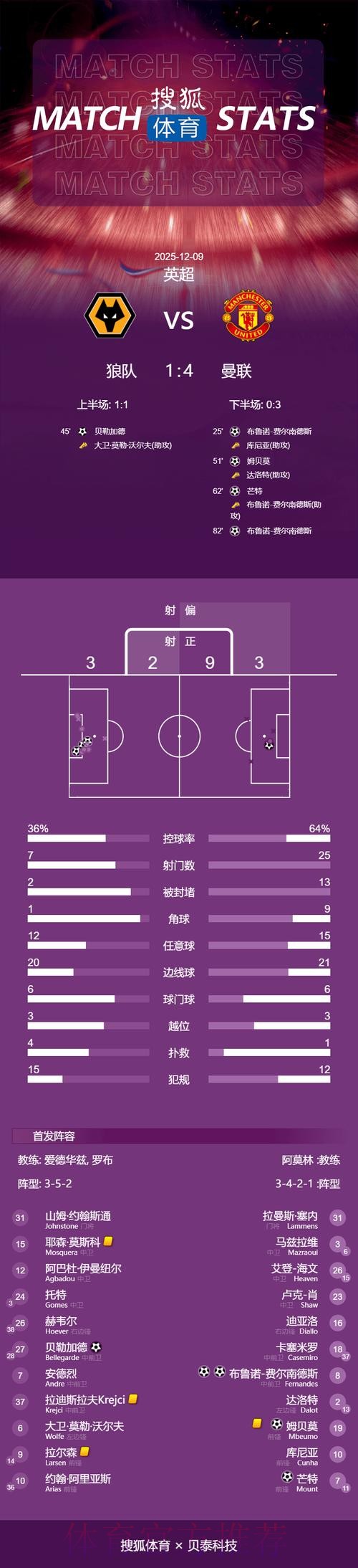 世界杯比利时凯恩晋级分析完整指南 世界杯比利时凯恩晋级分析完整指南