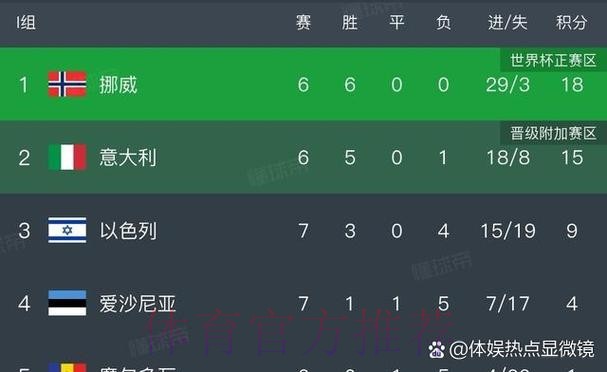 最新世界杯葡萄牙凯恩晋级分析深度解读